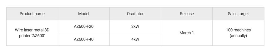 Mitsubishi Electric to Launch Digital Wire-laser Metal 3D Printer